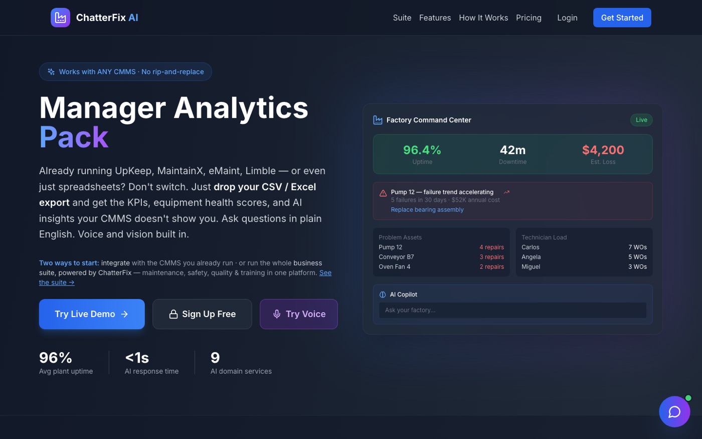 Manager Analytics — plant uptime, downtime, and AI copilot over any CMMS