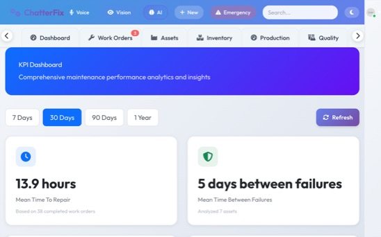 Analytics in ChatterFix
